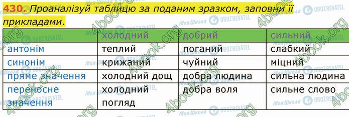 ГДЗ Українська мова 5 клас сторінка 430