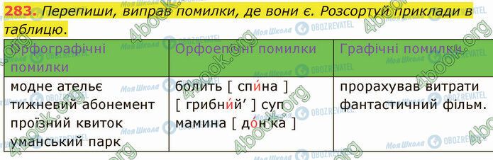 ГДЗ Українська мова 5 клас сторінка 283