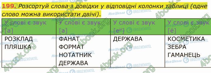 ГДЗ Українська мова 5 клас сторінка 199