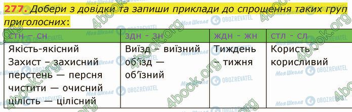 ГДЗ Українська мова 5 клас сторінка 277