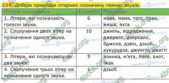 ГДЗ Українська мова 5 клас сторінка 234