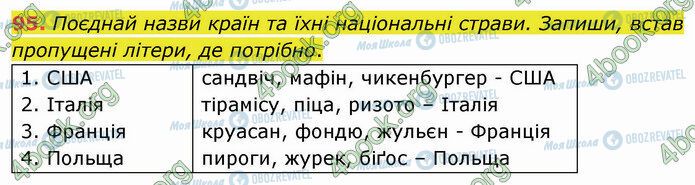 ГДЗ Українська мова 5 клас сторінка 95