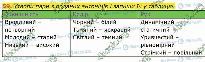 ГДЗ Українська мова 5 клас сторінка 59