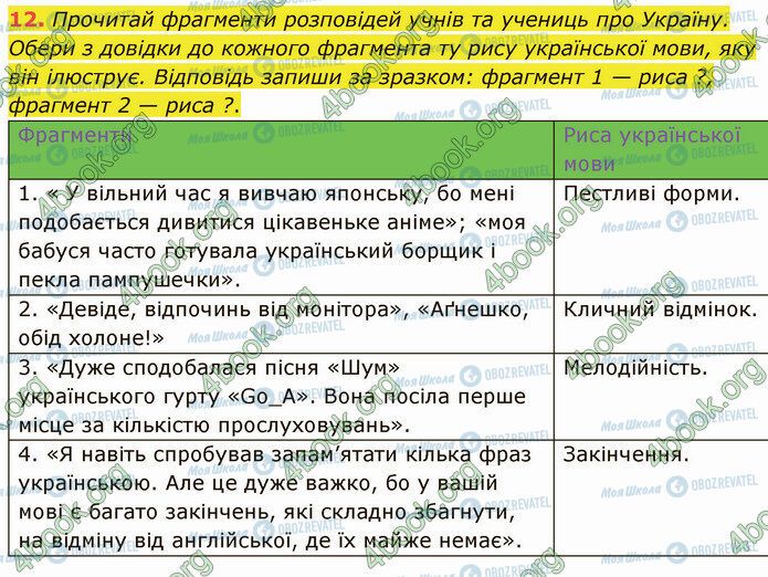 ГДЗ Українська мова 5 клас сторінка 12