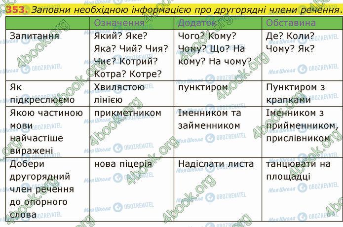 ГДЗ Укр мова 5 класс страница 353