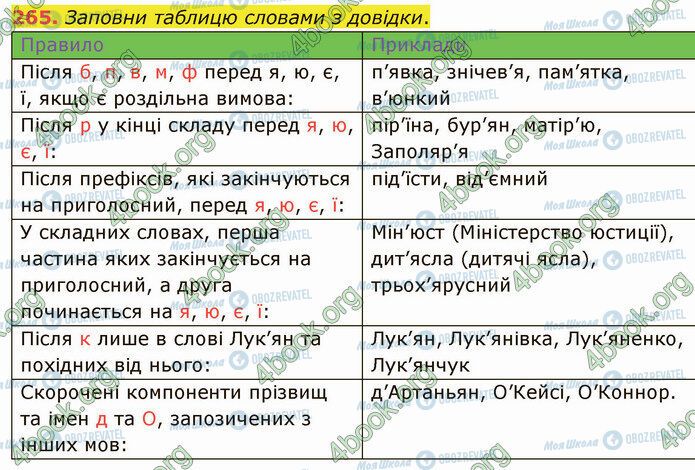 ГДЗ Українська мова 5 клас сторінка 265