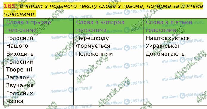 ГДЗ Українська мова 5 клас сторінка 185