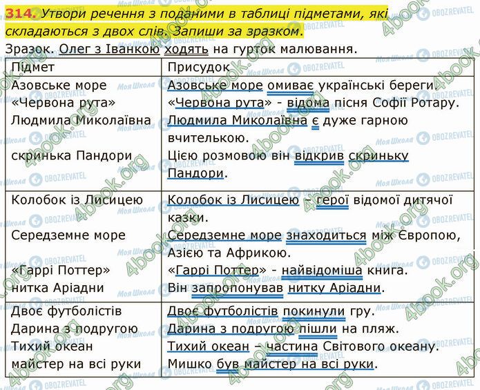 ГДЗ Укр мова 5 класс страница 314