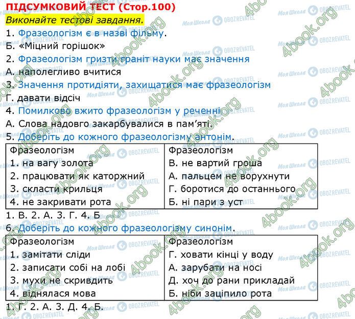 ГДЗ Українська мова 5 клас сторінка Стр.100