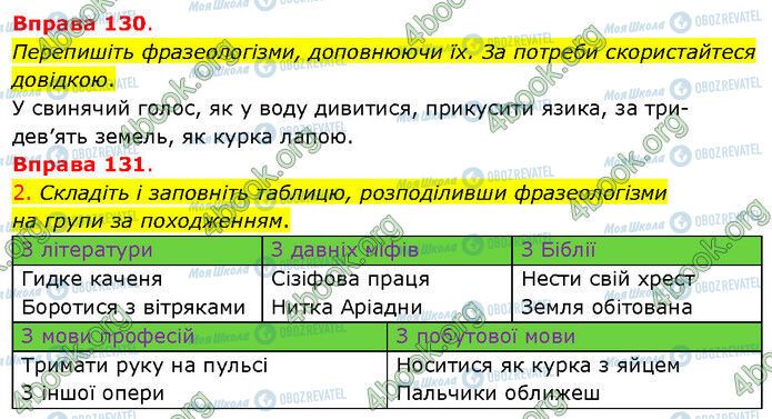 ГДЗ Укр мова 5 класс страница 130-131