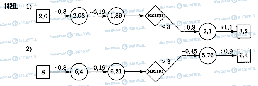ГДЗ Математика 5 клас сторінка 1120
