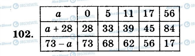 ГДЗ Математика 5 клас сторінка 102