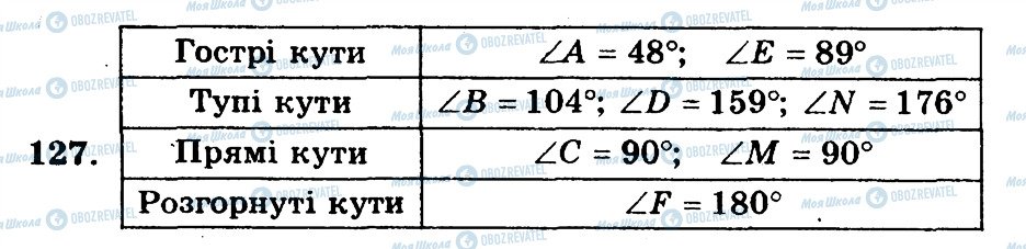 ГДЗ Математика 5 класс страница 127