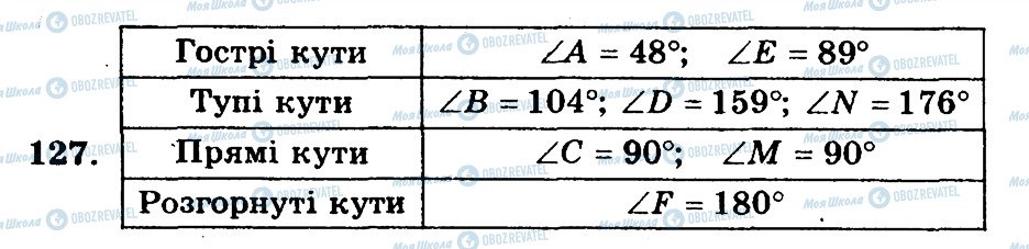 ГДЗ Математика 5 клас сторінка 127