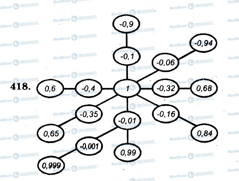 ГДЗ Математика 5 клас сторінка 418