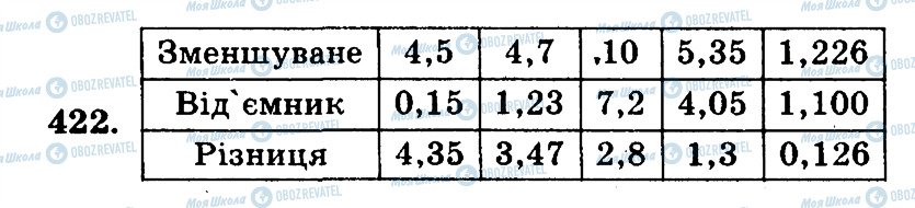ГДЗ Математика 5 клас сторінка 422