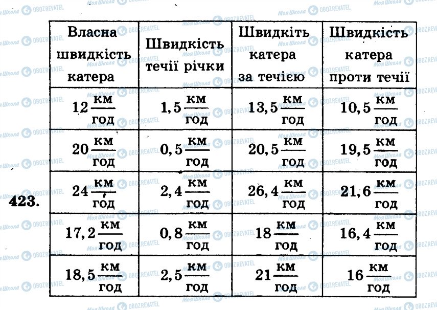 ГДЗ Математика 5 класс страница 423