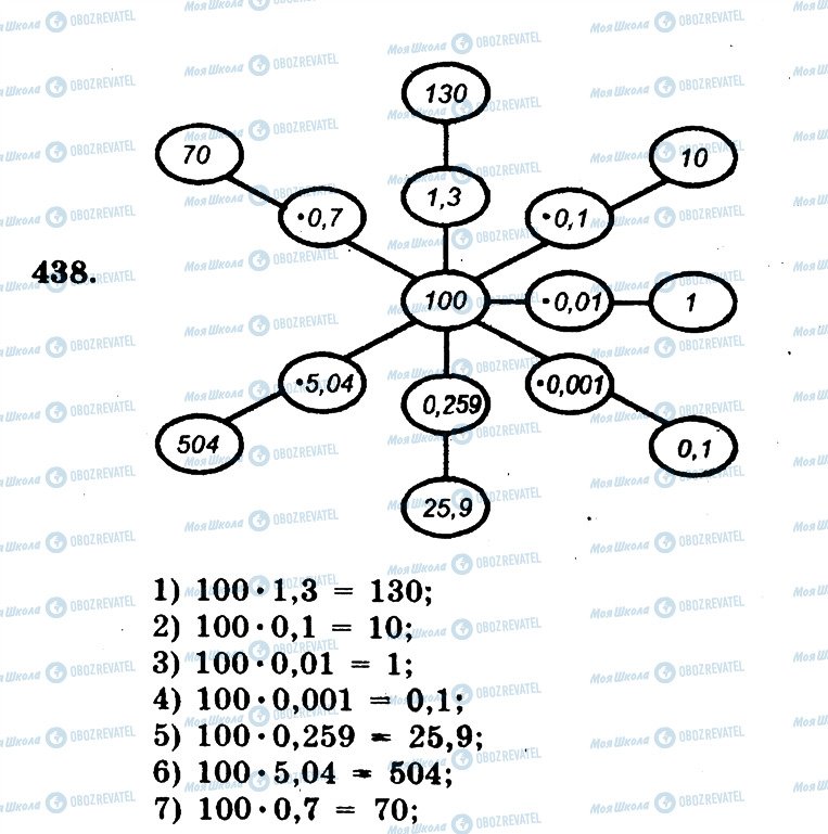 ГДЗ Математика 5 клас сторінка 438