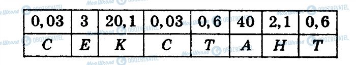 ГДЗ Математика 5 клас сторінка 465