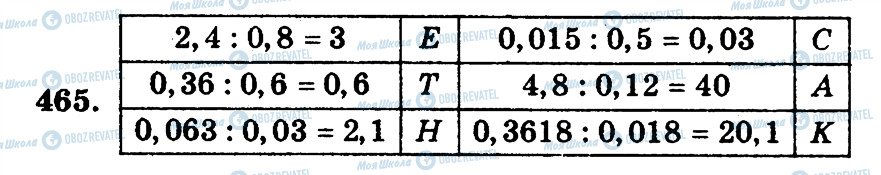 ГДЗ Математика 5 класс страница 465