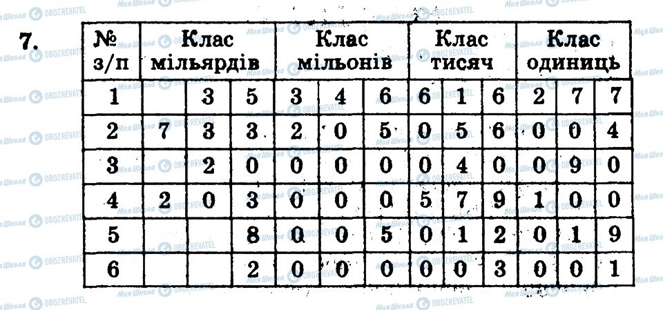 ГДЗ Математика 5 класс страница 7