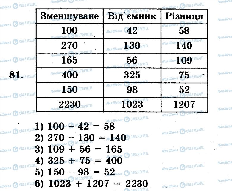 ГДЗ Математика 5 класс страница 81