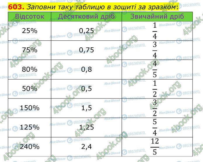 ГДЗ Математика 6 клас сторінка 603