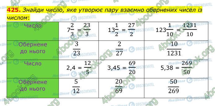 ГДЗ Математика 6 клас сторінка 425