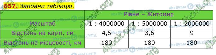 ГДЗ Математика 6 клас сторінка 657