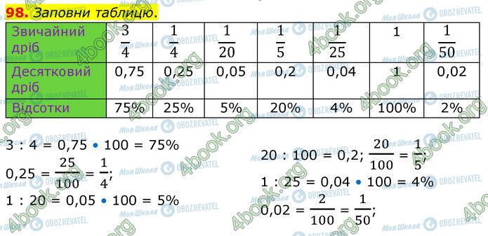 ГДЗ Математика 6 клас сторінка 98