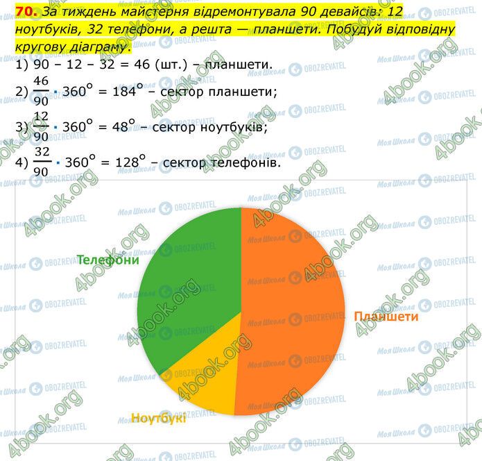 ГДЗ Математика 6 клас сторінка 70