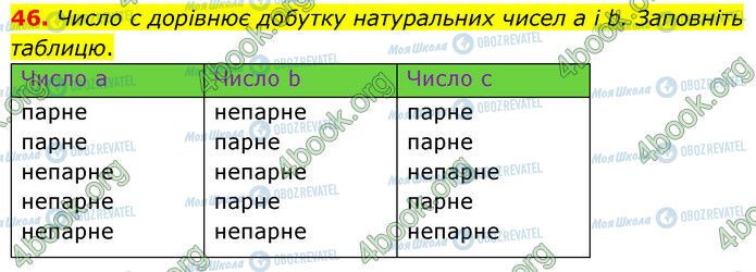 ГДЗ Математика 6 класс страница 46