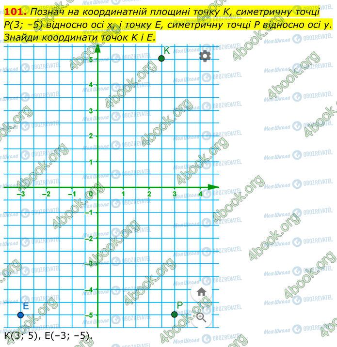 ГДЗ Математика 6 клас сторінка 101