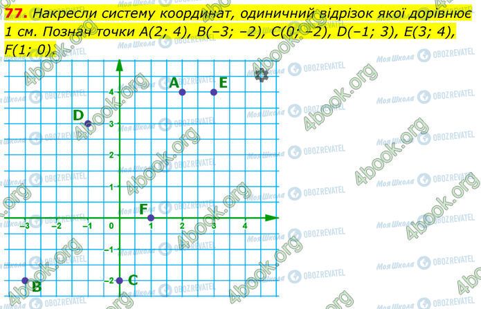 ГДЗ Математика 6 клас сторінка 77