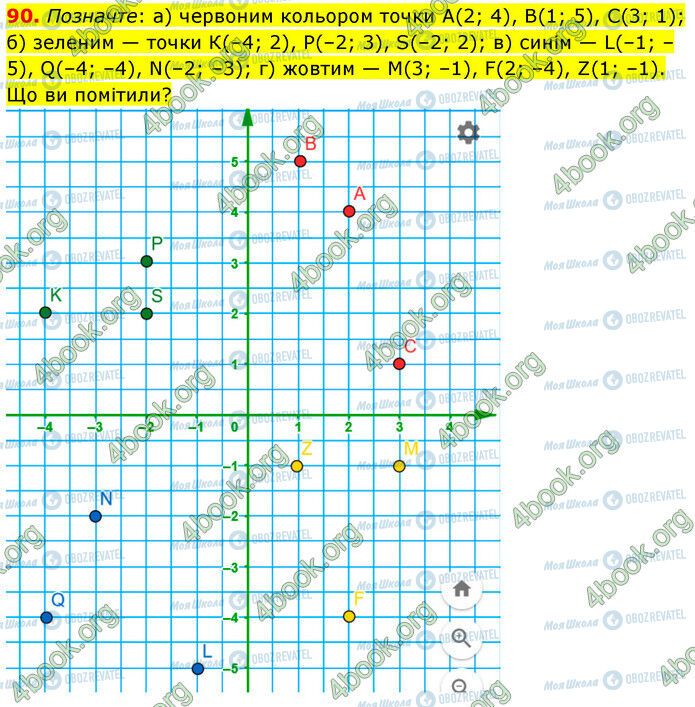 ГДЗ Математика 6 клас сторінка 90
