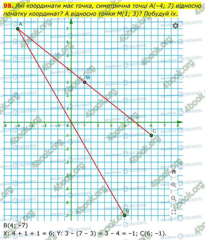 ГДЗ Математика 6 клас сторінка 98