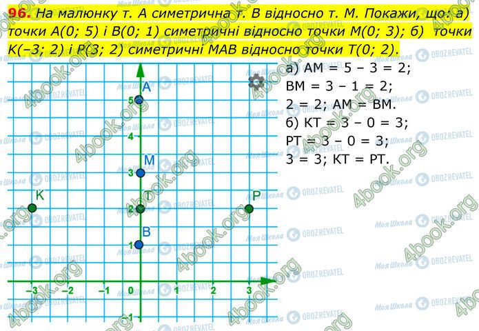 ГДЗ Математика 6 клас сторінка 96