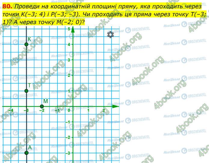 ГДЗ Математика 6 класс страница 80