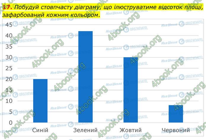 ГДЗ Математика 6 класс страница Стр.19 (17)