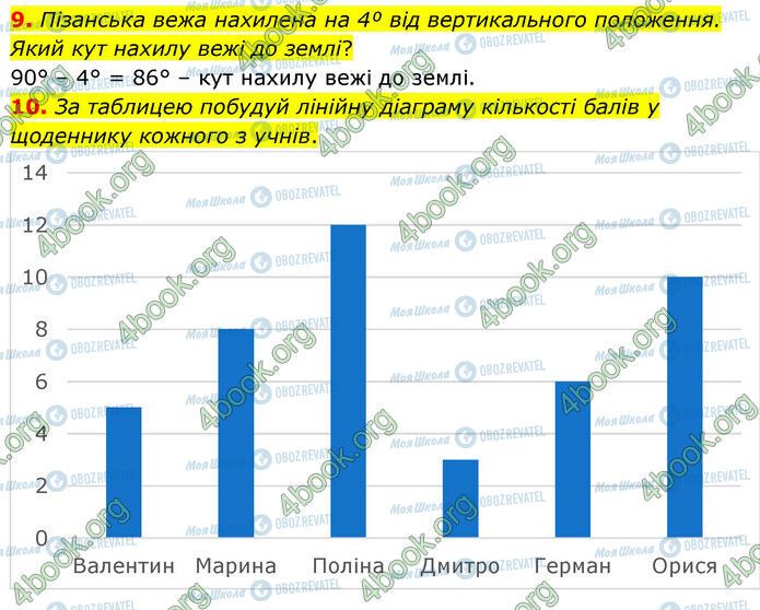 ГДЗ Математика 6 класс страница Стр.12 (9-10)