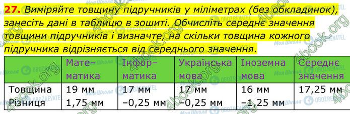 ГДЗ Математика 6 класс страница 27