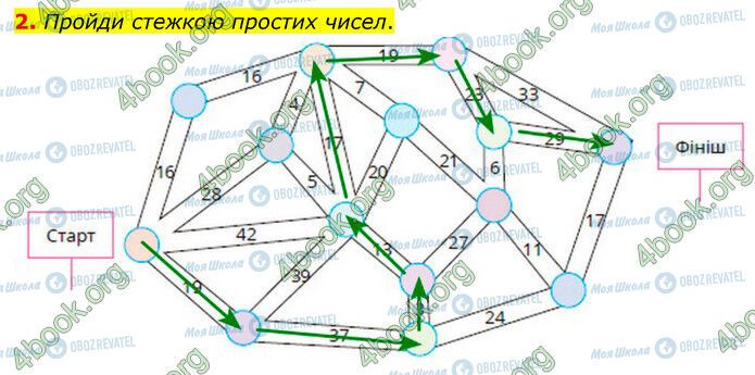 ГДЗ Математика 6 клас сторінка Стр.4 (2)