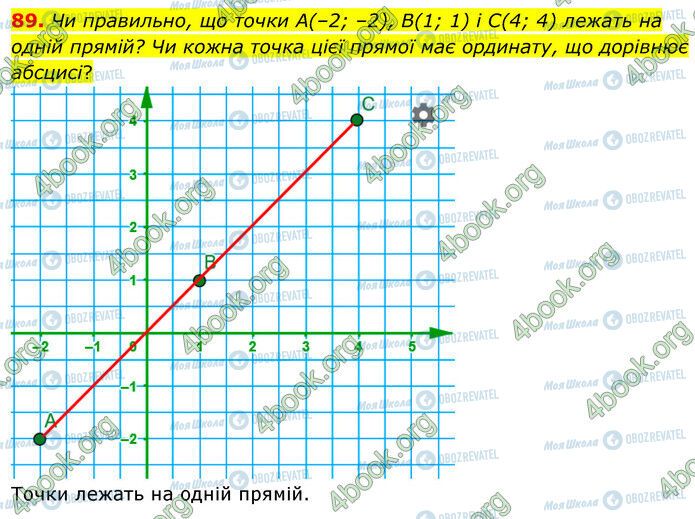 ГДЗ Математика 6 клас сторінка 89