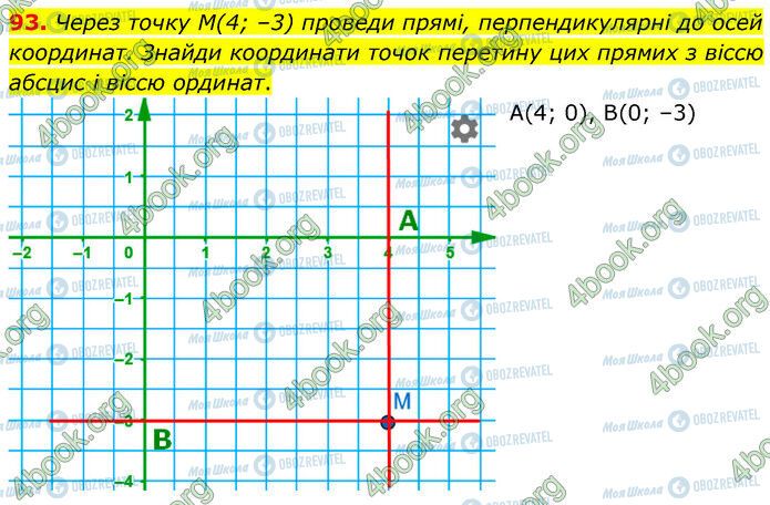 ГДЗ Математика 6 клас сторінка 93