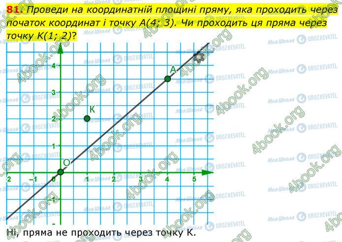 ГДЗ Математика 6 класс страница 81