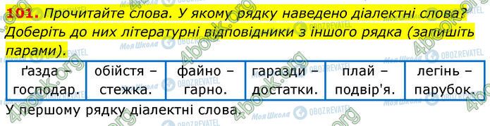 ГДЗ Українська мова 6 клас сторінка 101