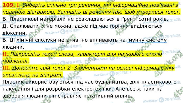 ГДЗ Українська мова 6 клас сторінка 109