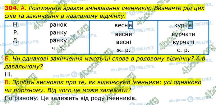 ГДЗ Укр мова 6 класс страница 304