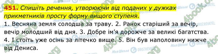 ГДЗ Українська мова 6 клас сторінка 451