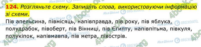 ГДЗ Українська мова 6 клас сторінка 124